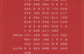 關(guān)于表彰獎勵2021年3月份優(yōu)秀員工的通報(bào)