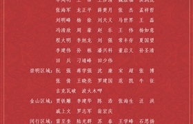 關(guān)于表彰獎勵2021年七月份優(yōu)秀員工的通報(bào)